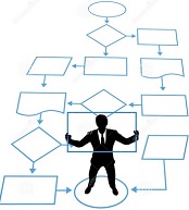 2016年06月 三电公司“流程优化”咨询项目启动