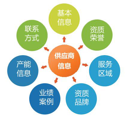 供应商质量管理的十大要点分享