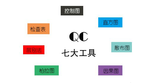  新旧QC工具解析（1）