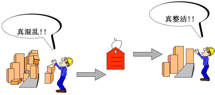 知识分享 | 精益的力量之：5S带来的变化