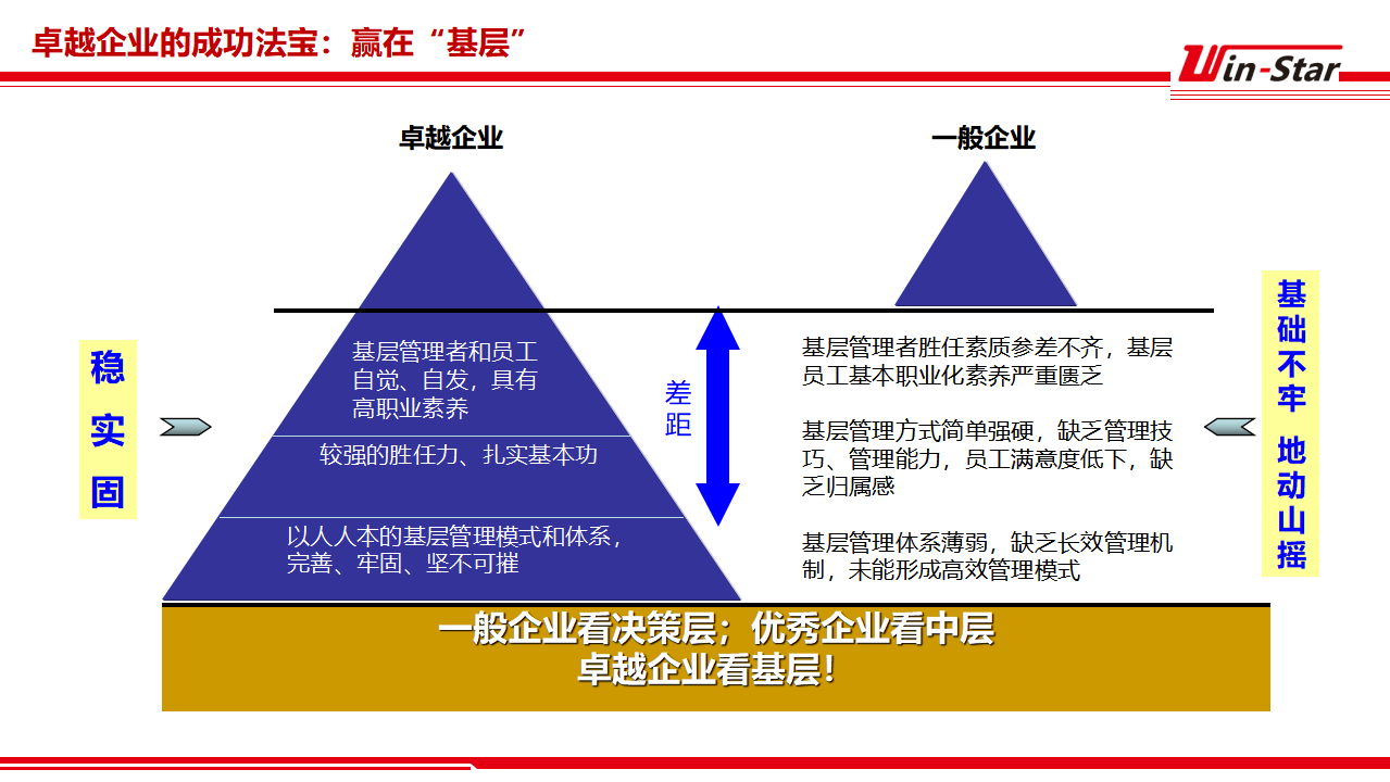 卓越企业管理体系