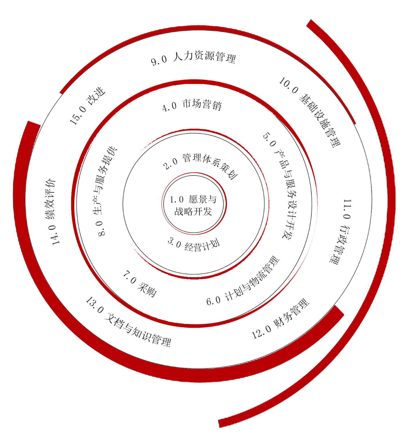 企业运营系统模型-文思特专利